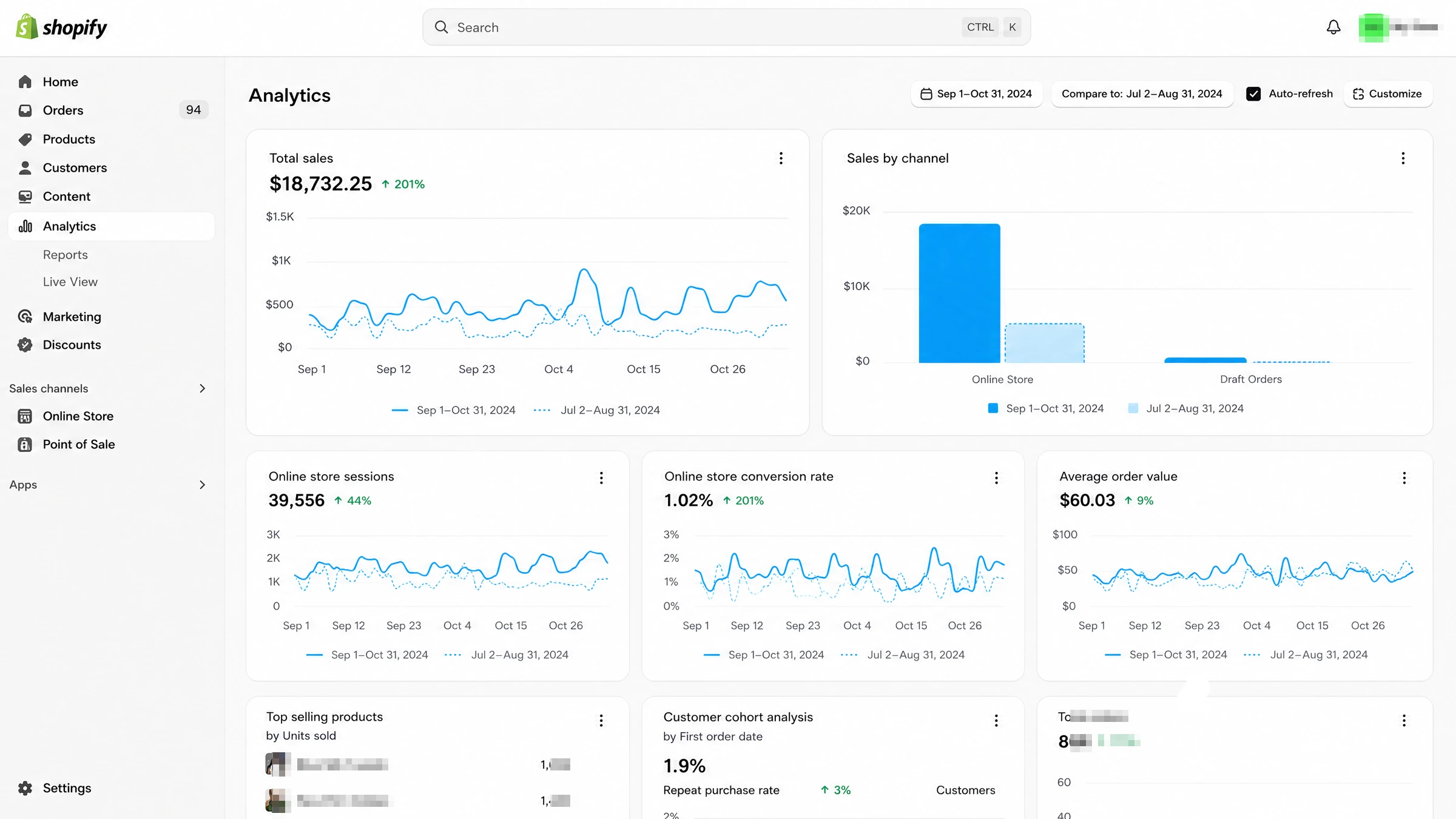 Jimmy Zhu 的 Shopify 独立站后台数据截图，使用 NeoFrame 后销售额从 $18,732 提升至 $56,412